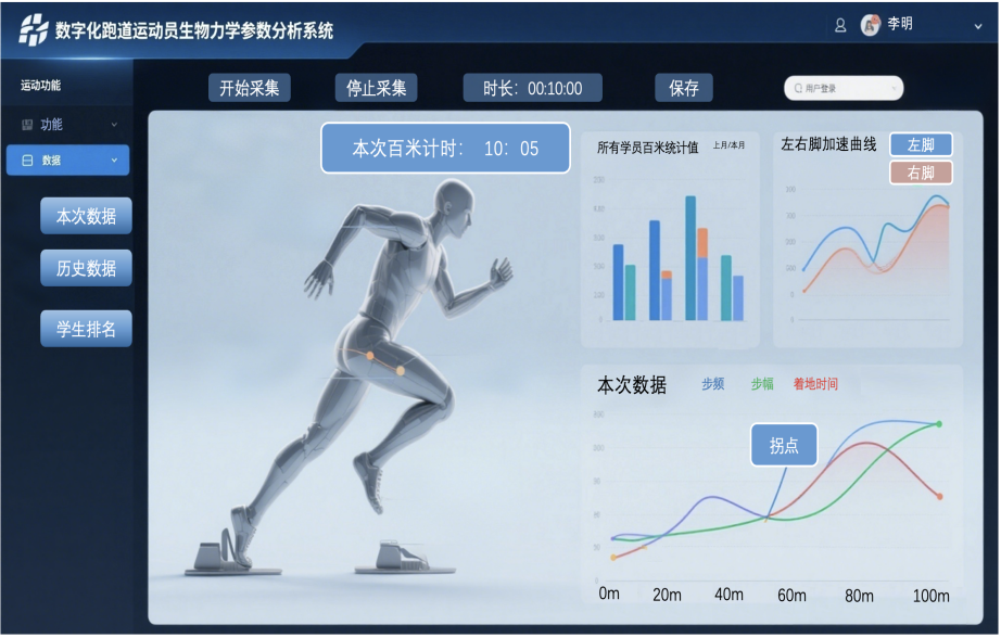 能实时采集, OSIgV