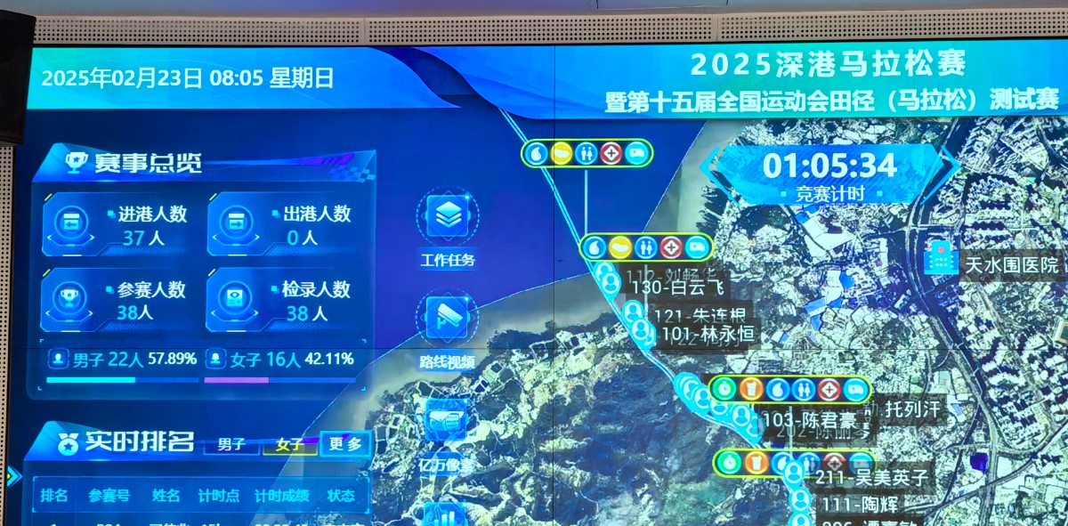 同演绎, 育赛事通信